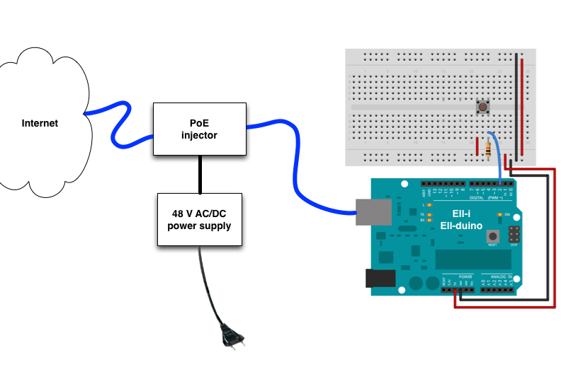 Basic Ellduino setting