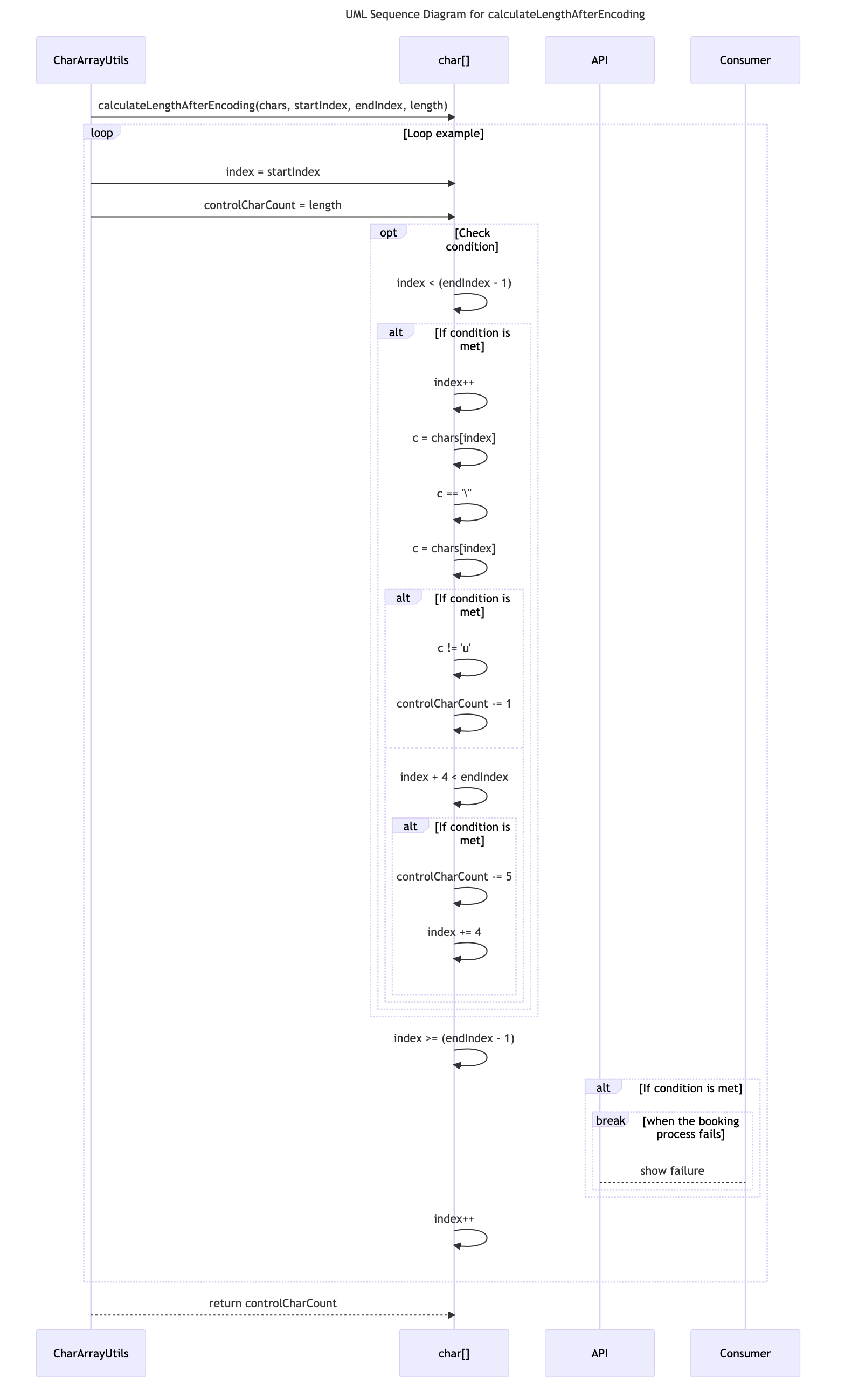 sequence diagram